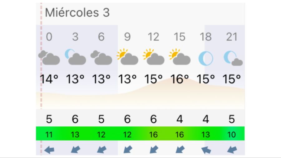 Pronóstico Buenos Aires miércoles 3 de junio