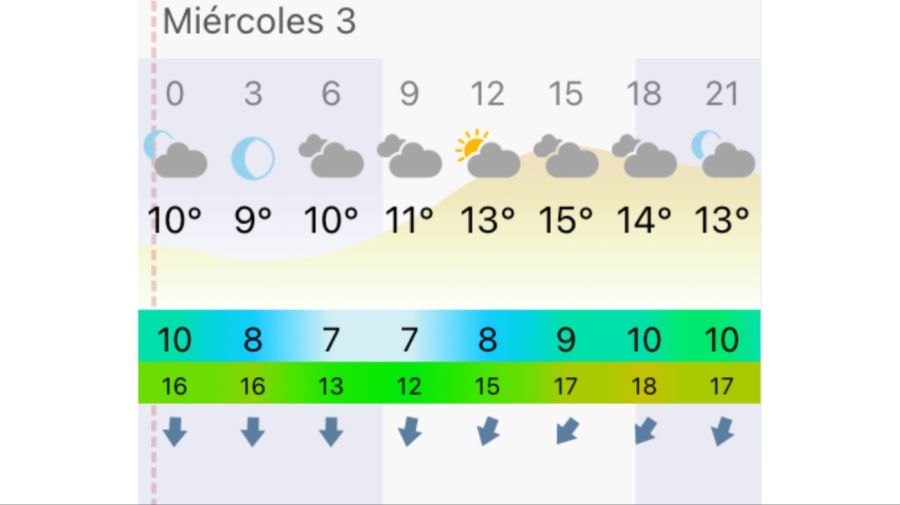 Pronóstico Mar del Plata miércoles 3 de junio