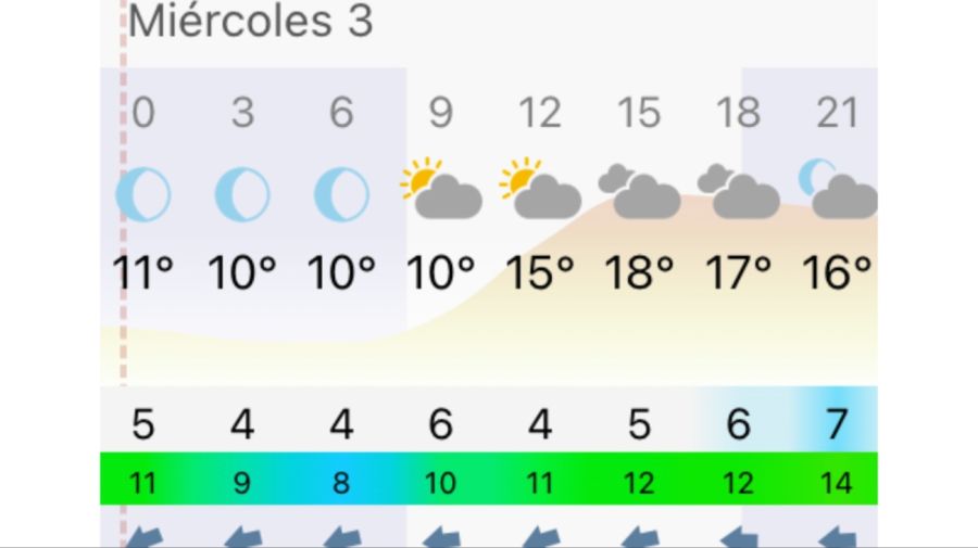 Pronóstico Rosario miércoles 3 de junio