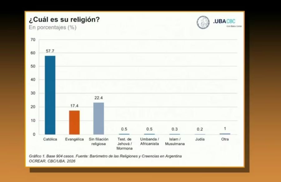Religiones