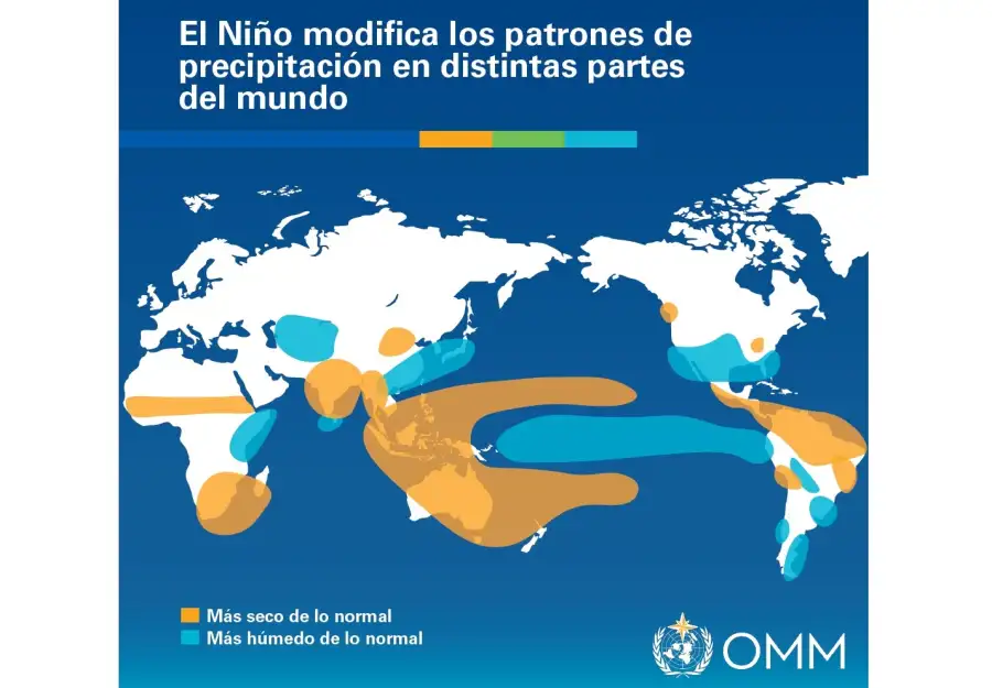 Tendencia meteorológica global