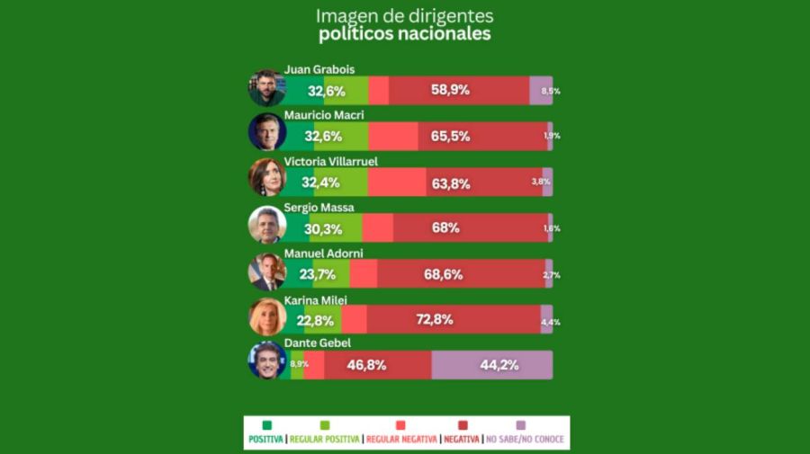 Tendencias Consultora 03062026