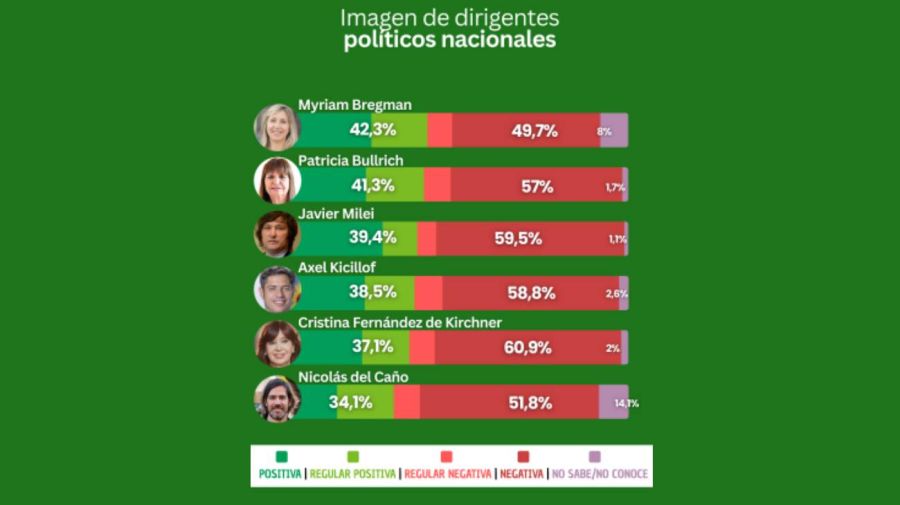 Tendencias Consultora 03062026