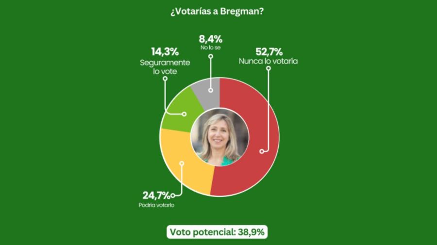 Tendencias Consultora 03062026
