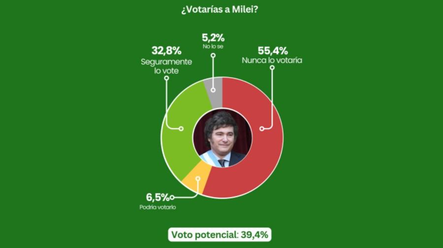 Tendencias Consultora 03062026