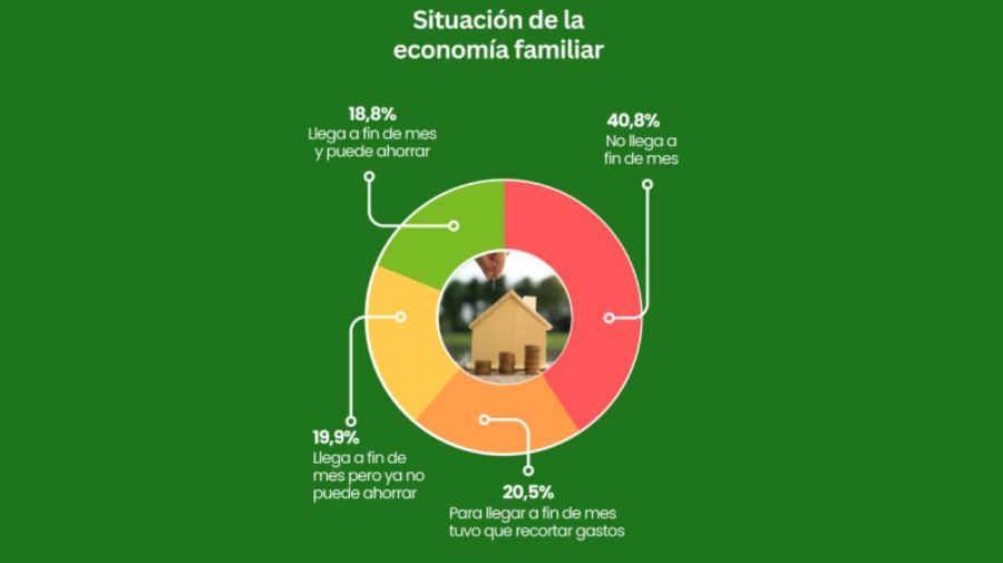 Tendencias Consultora 03062026