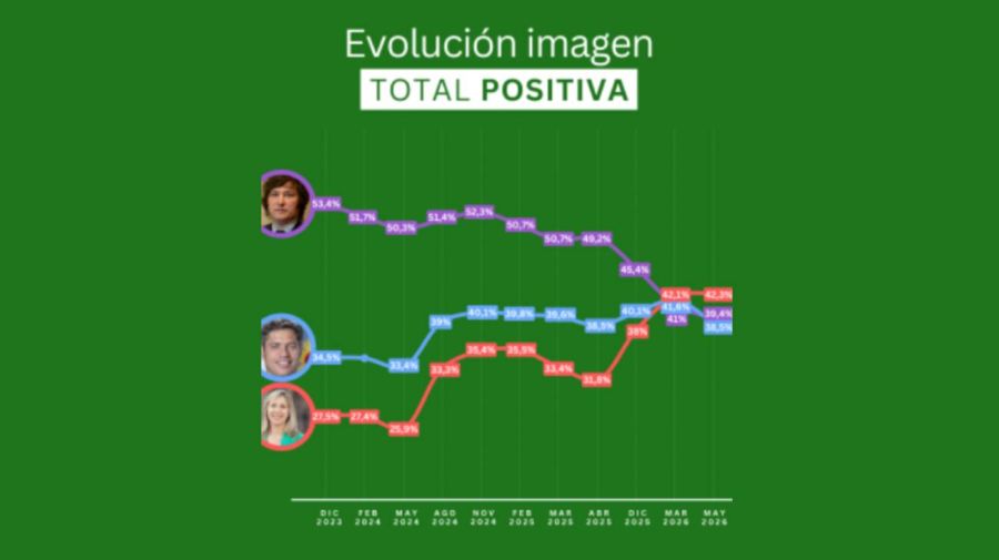 Tendencias Consultora 03062026