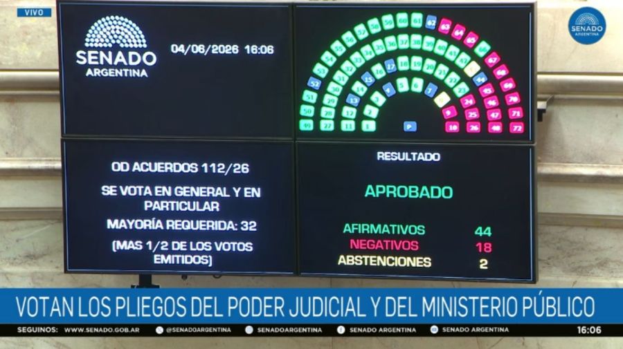 Aprobaron el pliego de Michelli y Bullrich se abstuvo en un desafío abierto al veto de Javier Milei