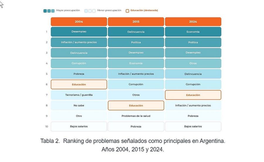 Educacion y percepcion