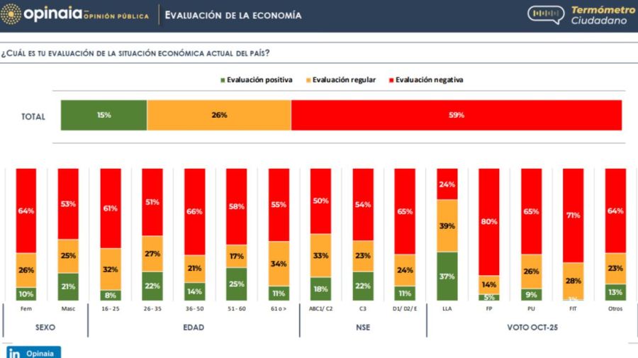 Graficos Opinaia 04062026