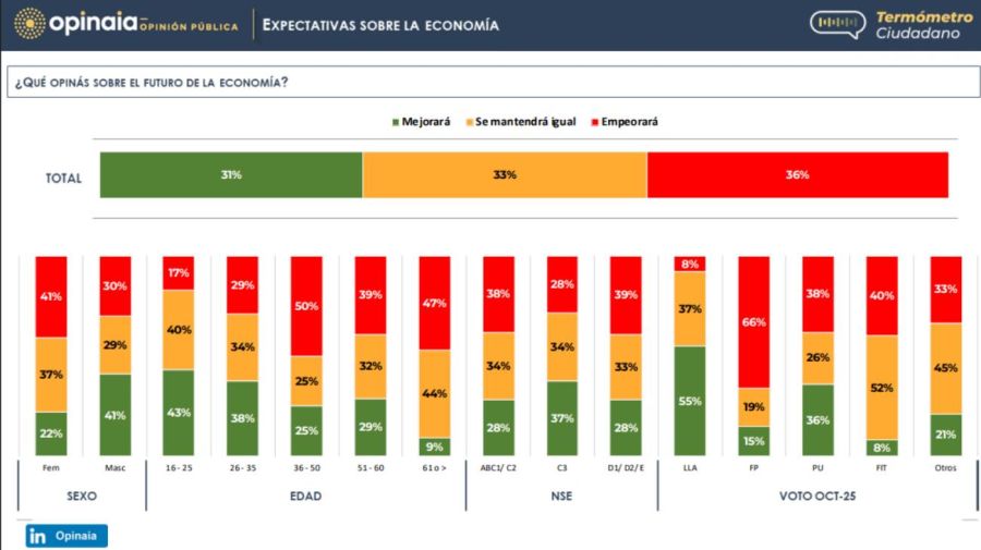 Graficos Opinaia 04062026