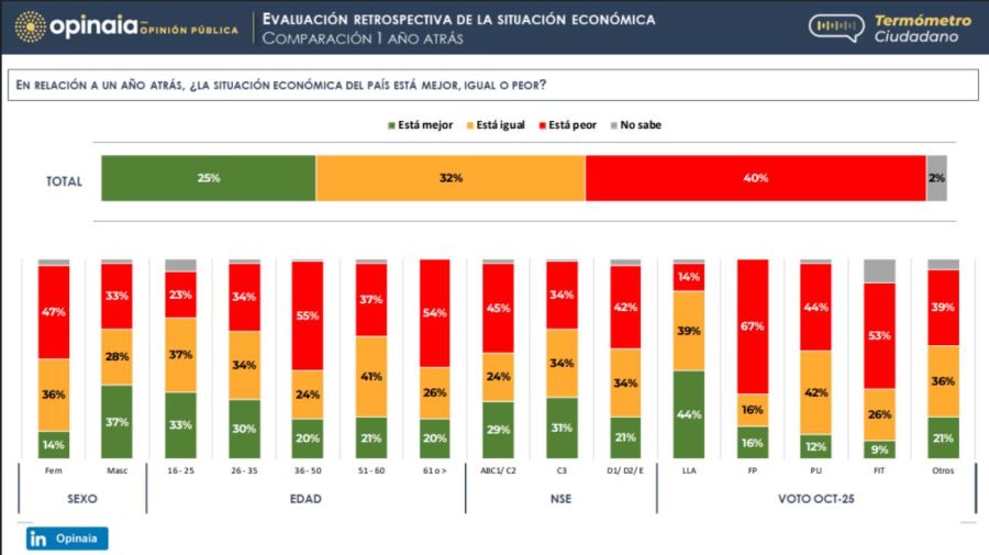 Graficos Opinaia 04062026