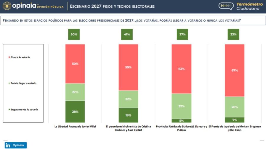 Graficos Opinaia 04062026