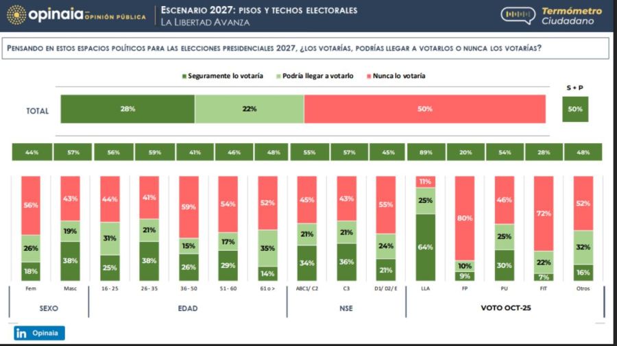 Graficos Opinaia 04062026