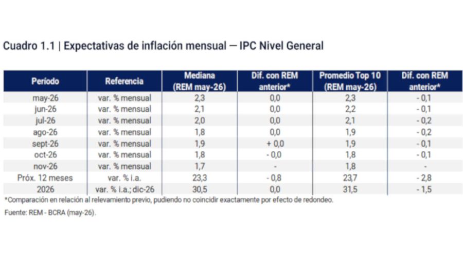 Inflación y dólar 04062026