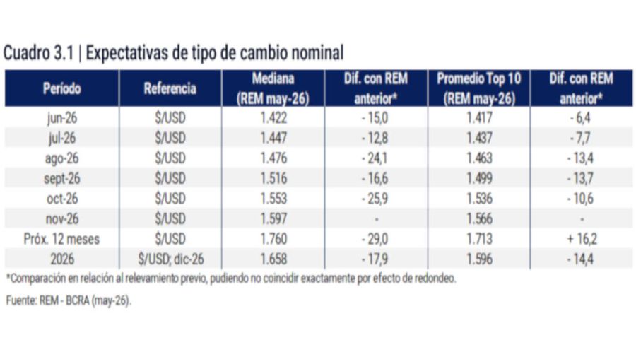 Inflación y dólar 04062026