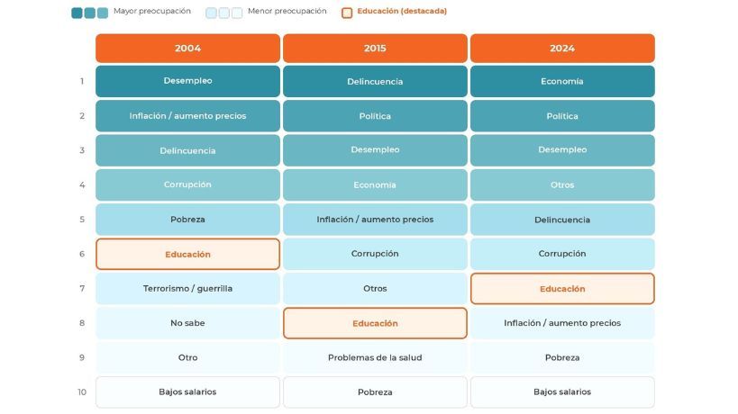 Informe de Argentinos por la Educación