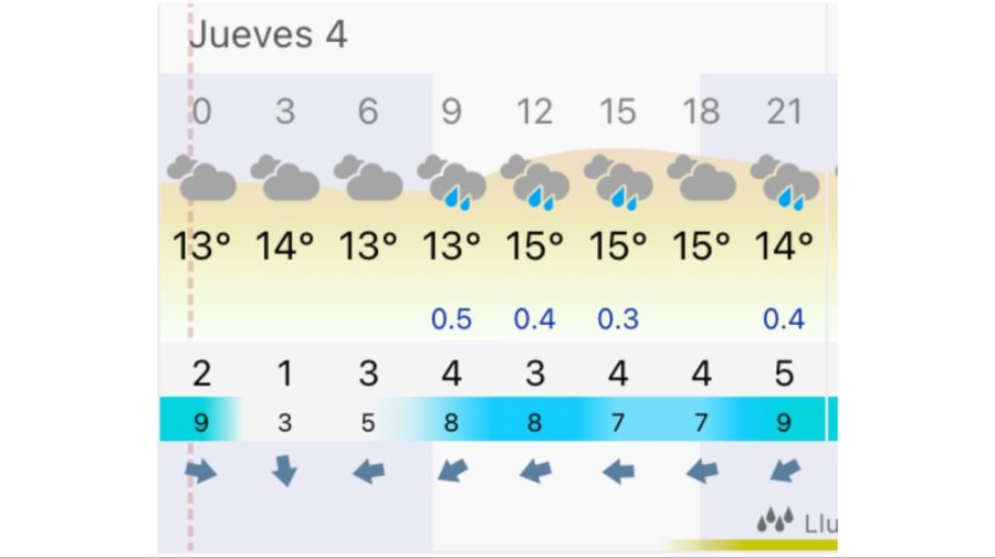 Pronóstico Bahía Blanca jueves 4 de junio