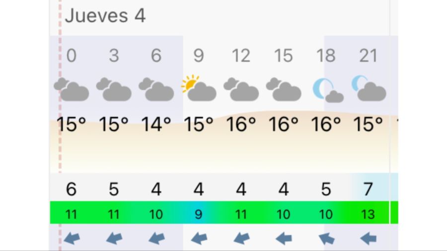 Pronóstico Buenos Aires jueves 4 de junio