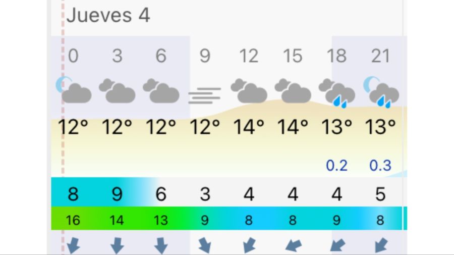 Pronóstico Mar del Plata jueves 4 de junio