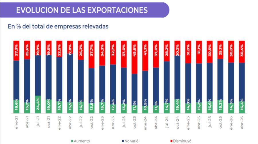 Encuesta de la UIA 05062026