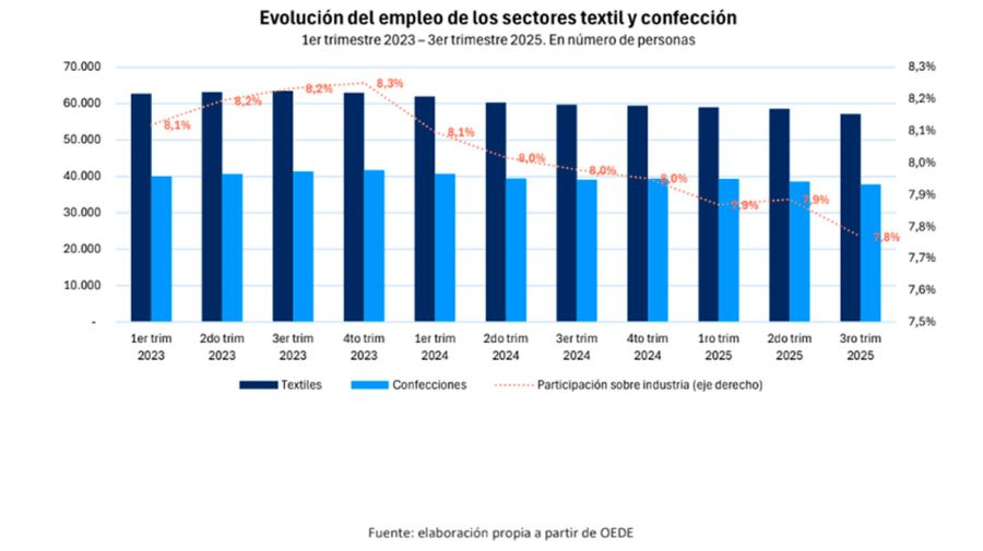 Gráficos FITA 05062026