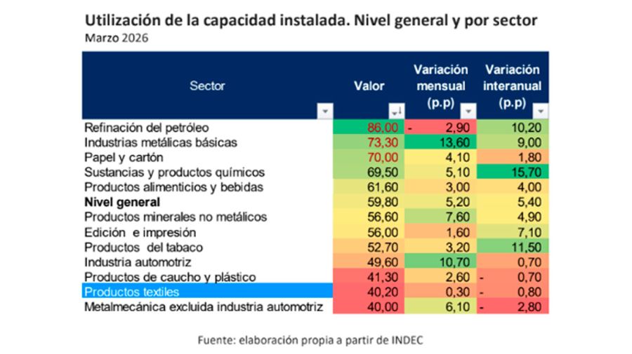 Gráficos FITA 05062026