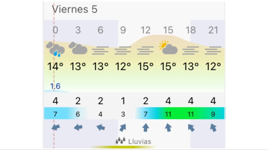 Pronóstico Bahía Blanca viernes 5 de junio
