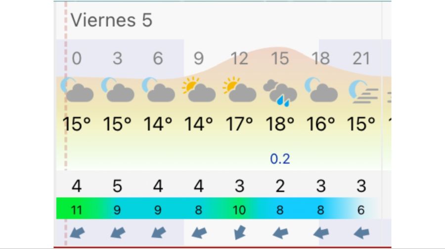 Pronóstico Buenos Aires viernes 5 de junio