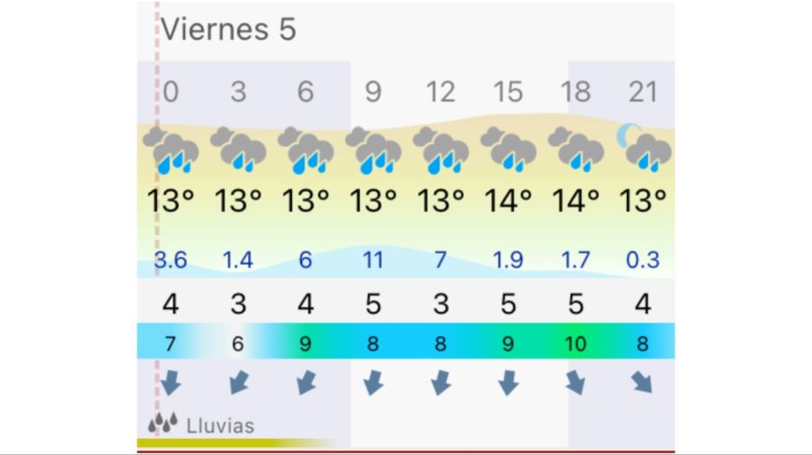Pronóstico Mar del Plata viernes 5 de junio