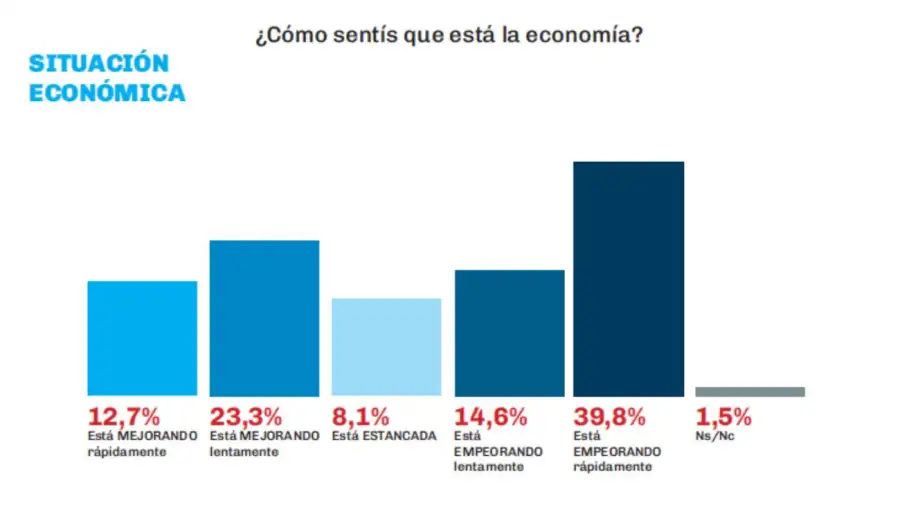 Encuesta de Giacobbe 06062026
