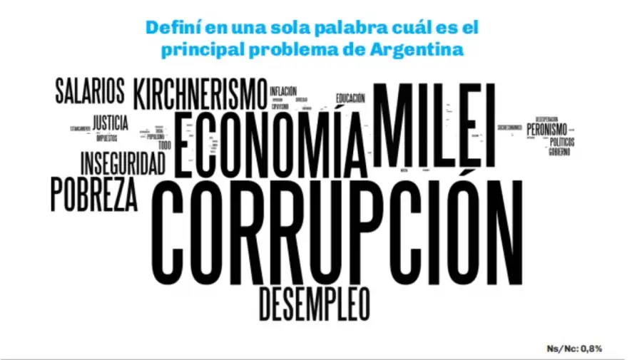 Encuesta de Giacobbe 06062026