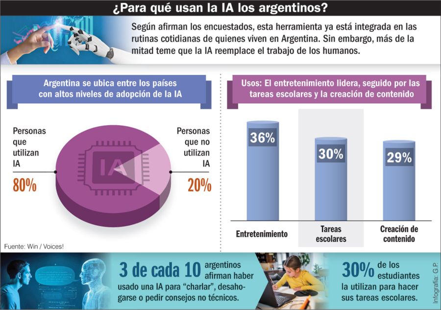 IA_En_Arg