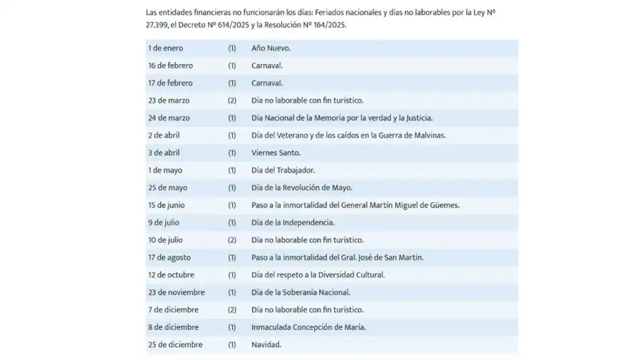 Feriados Bancarios 08062026