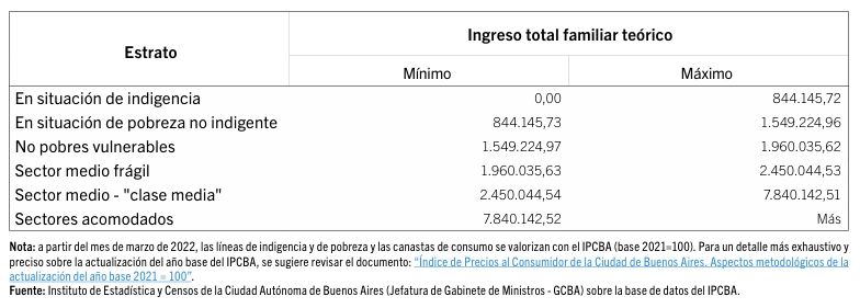 Lineas de pobreza IDECBA