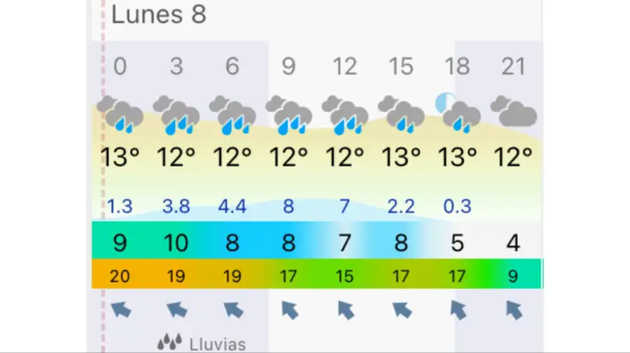 Pronóstico Buenos Aires lunes 8 de junio