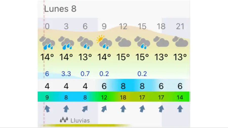 Pronóstico Rosario lunes 8 de junio