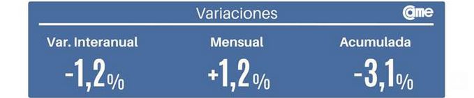 Variaciones CAME