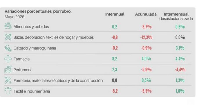 Variaciones porcentuales CAME