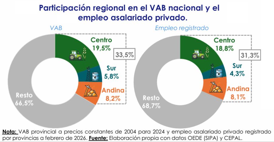 Empleo por regiones en junio 2026.