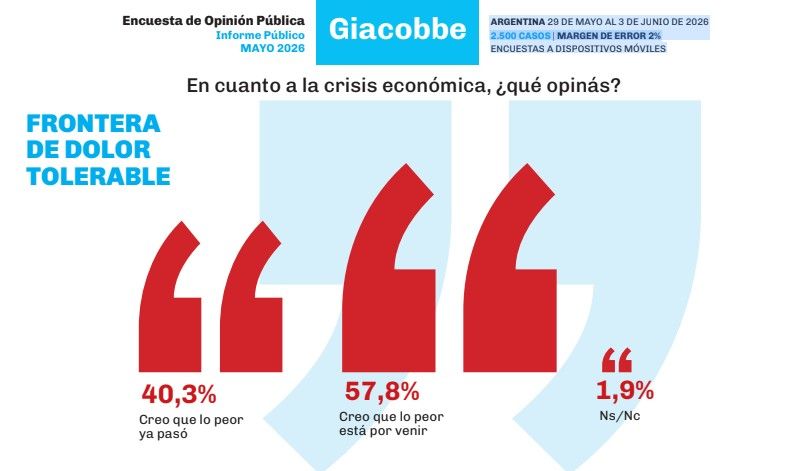 Encuesta