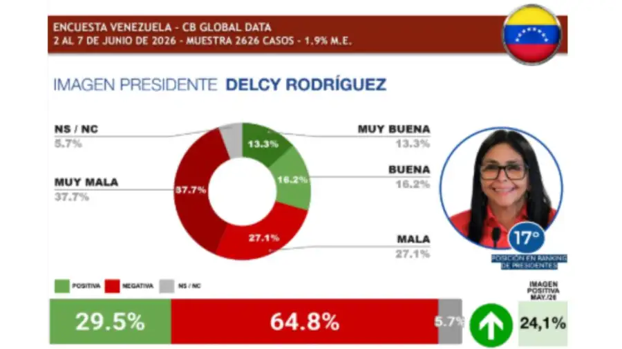 Encuesta Global Data 09062026