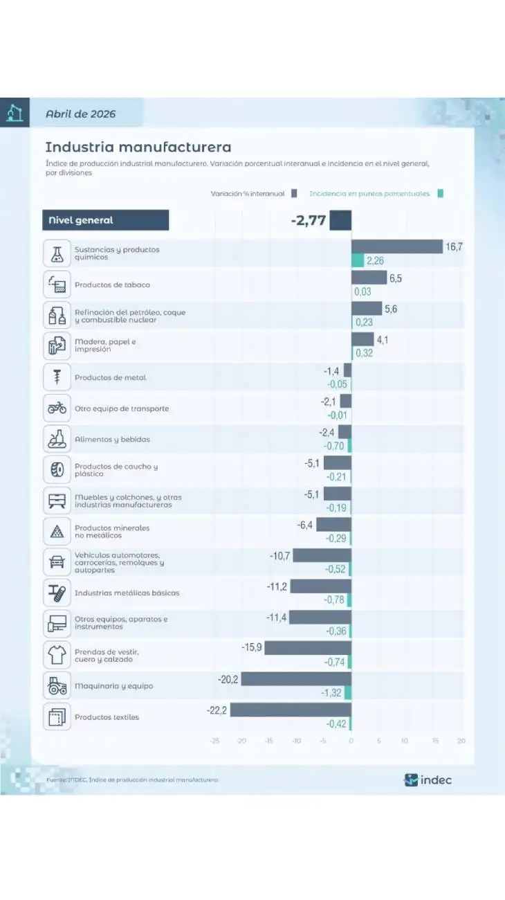 Gráficos INDEC 09062026