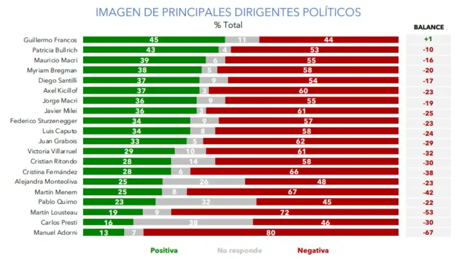 Imagenes de dirigentes políticos