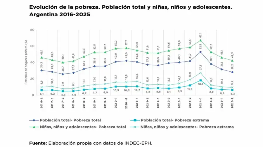 Pobreza infantil 09062026