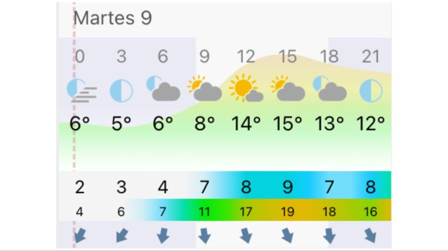 Pronóstico Bahía Blanca martes 9 de junio