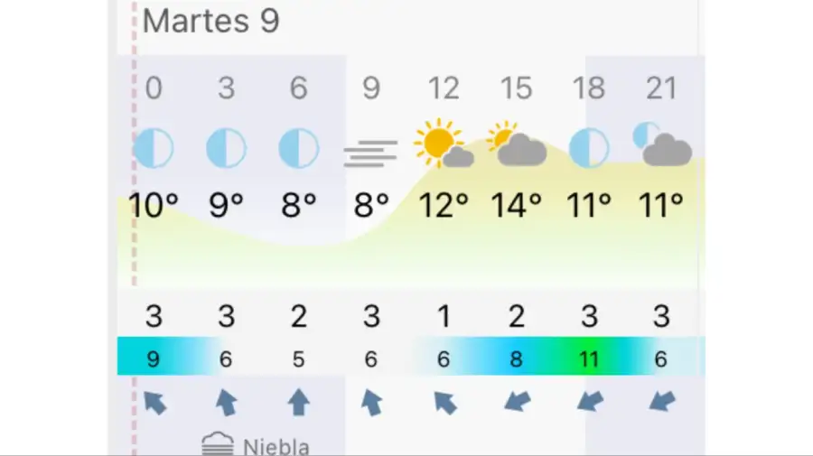 Pronóstico Buenos Aires martes 9 de junio