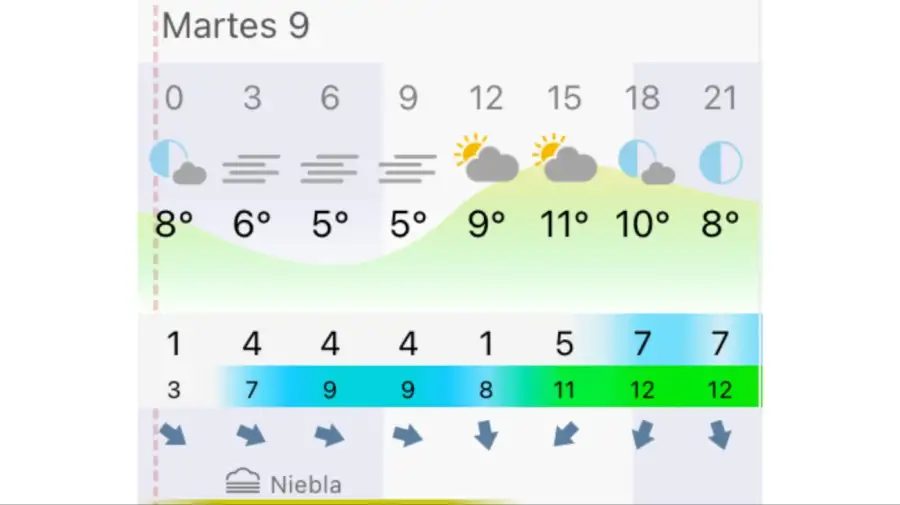 Pronóstico Mar del Plata martes 9 de junio
