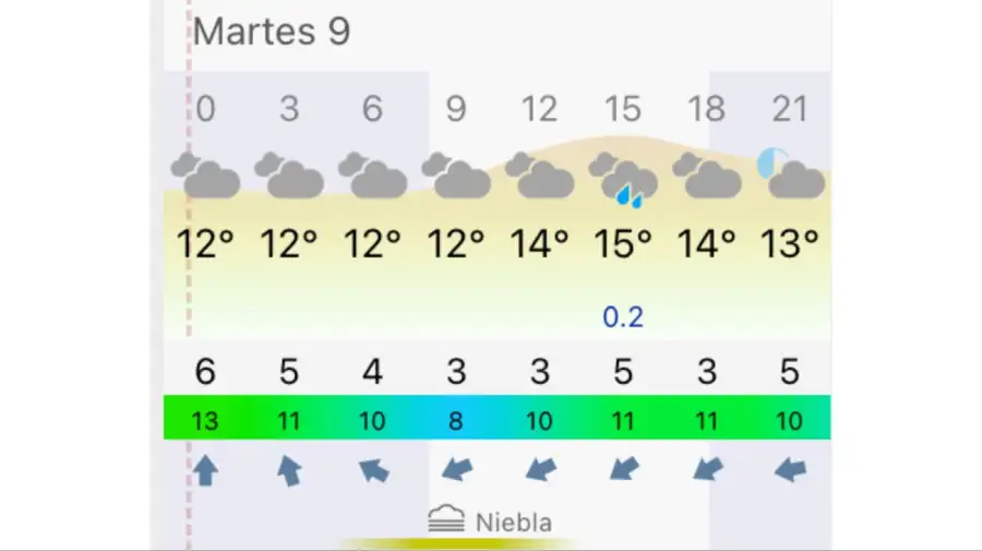 Pronóstico Rosario martes 9 de junio