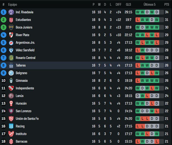 Tabla Anual
